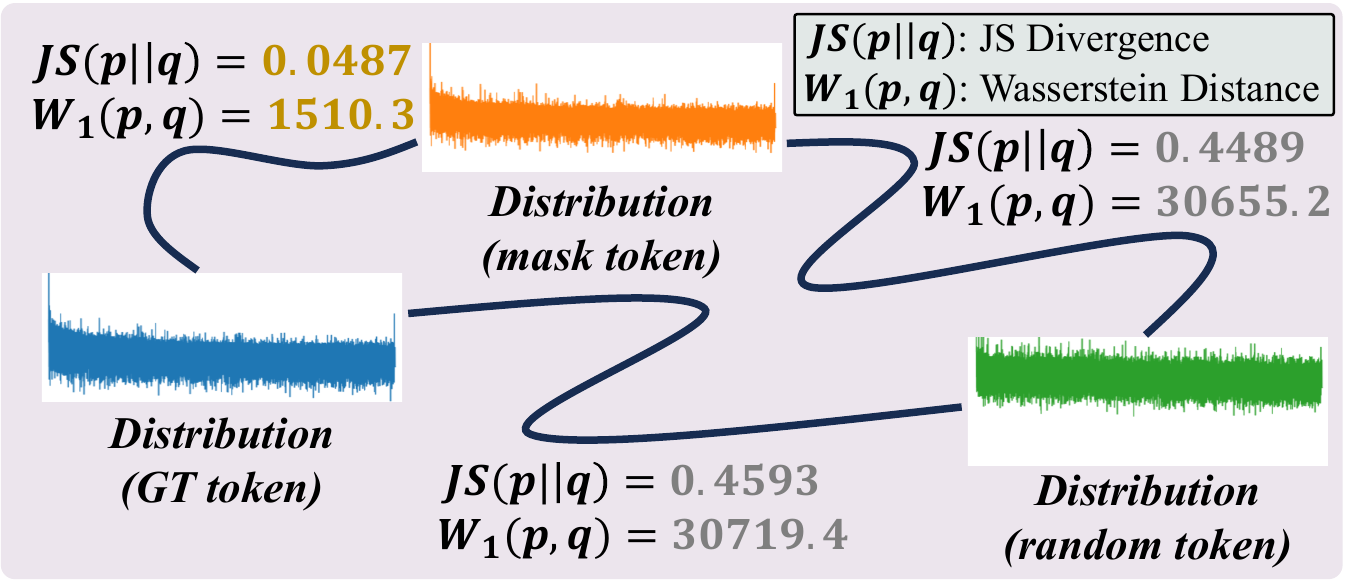 Distribution distance analysis