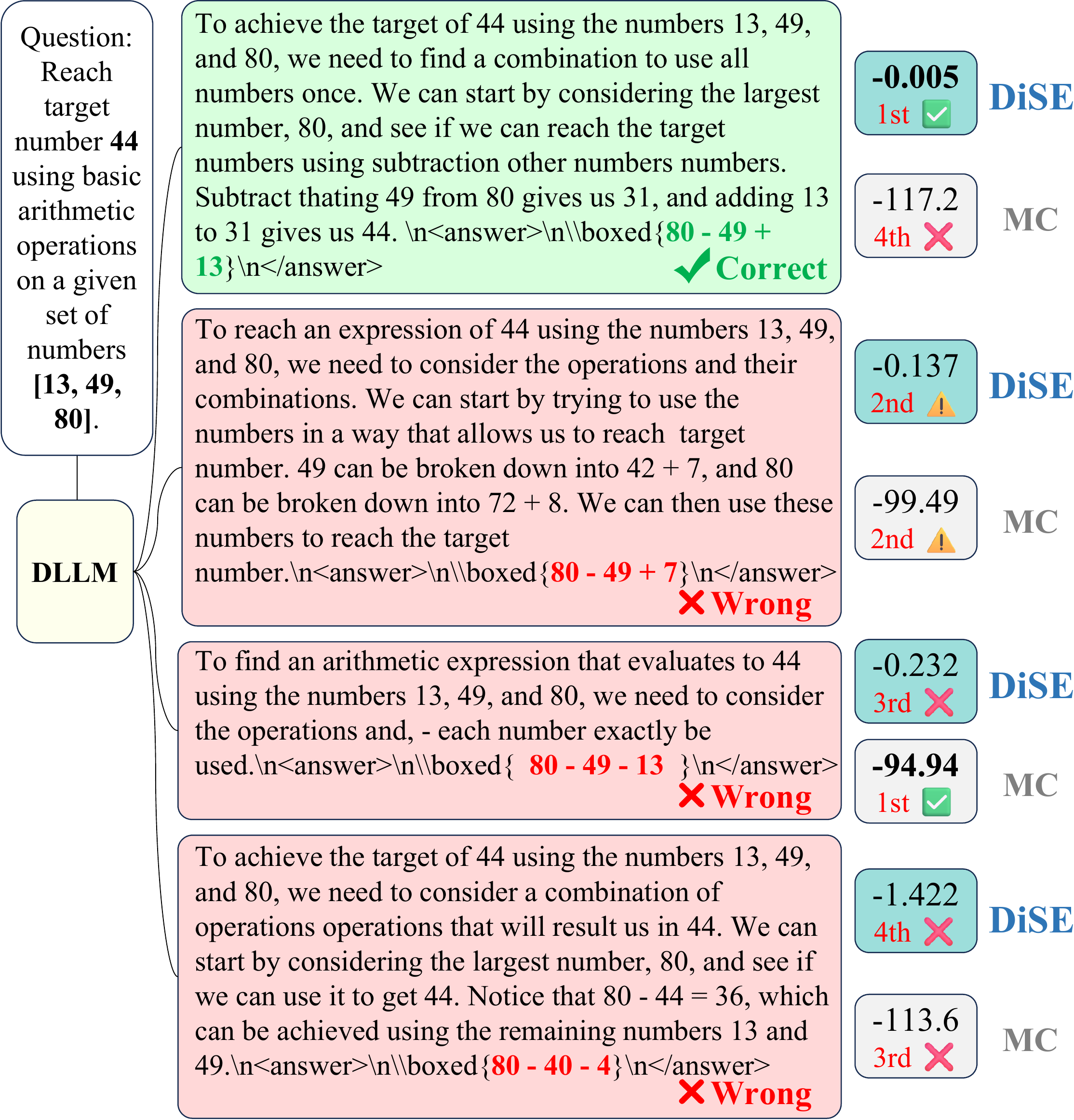 Qualitative uncertainty quantification results