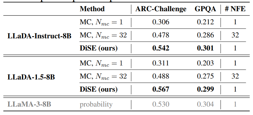 Conditional likelihood estimation results