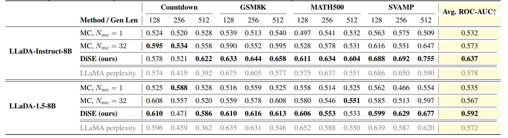 Uncertainty quantification results