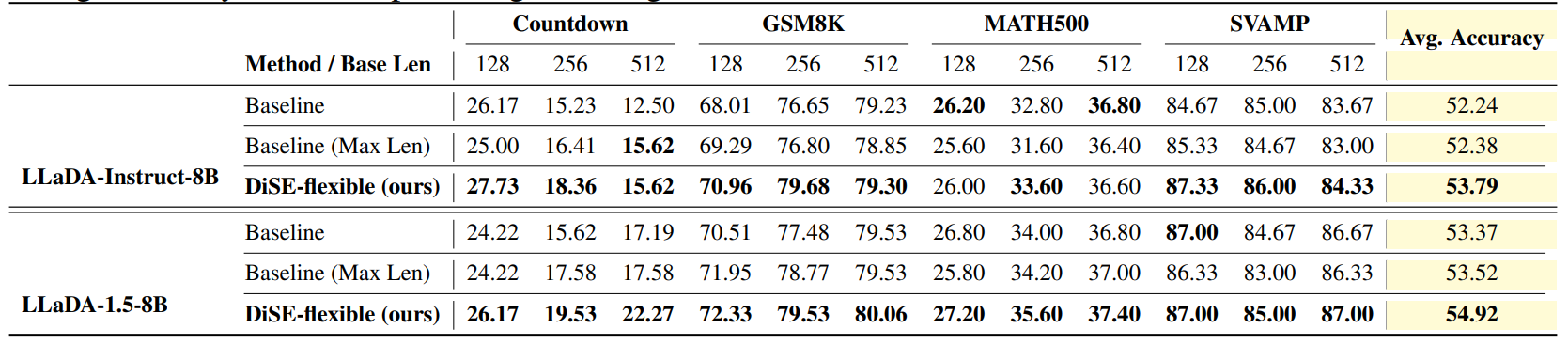 Flexible-length generation results